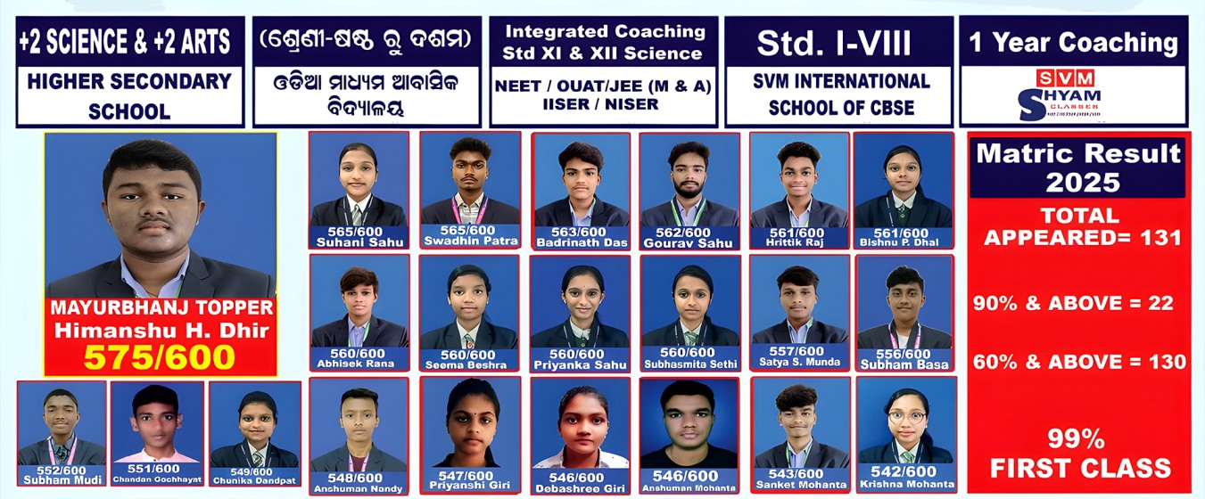 SVM International School